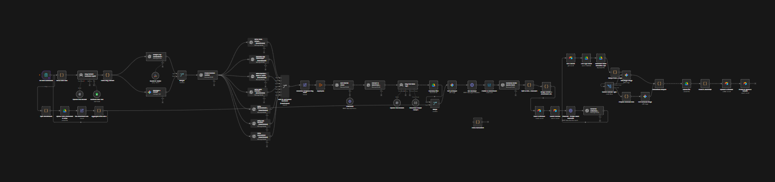 End-to-End Content Pipeline Workflow