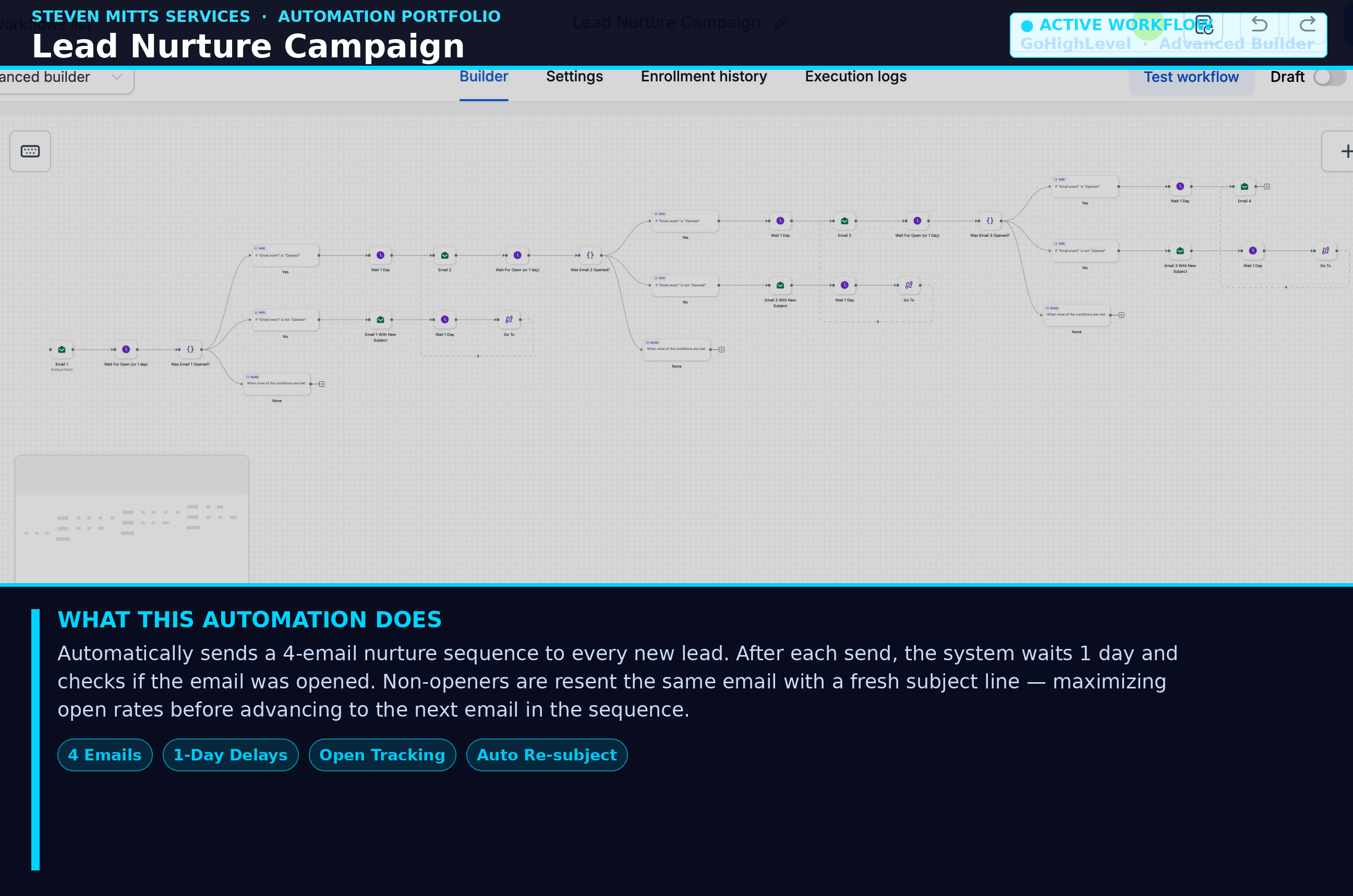 Lead Nurture Campaign