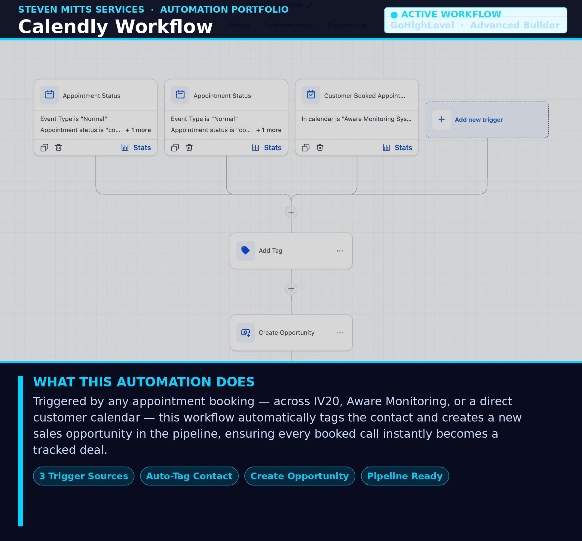Calendly Workflow