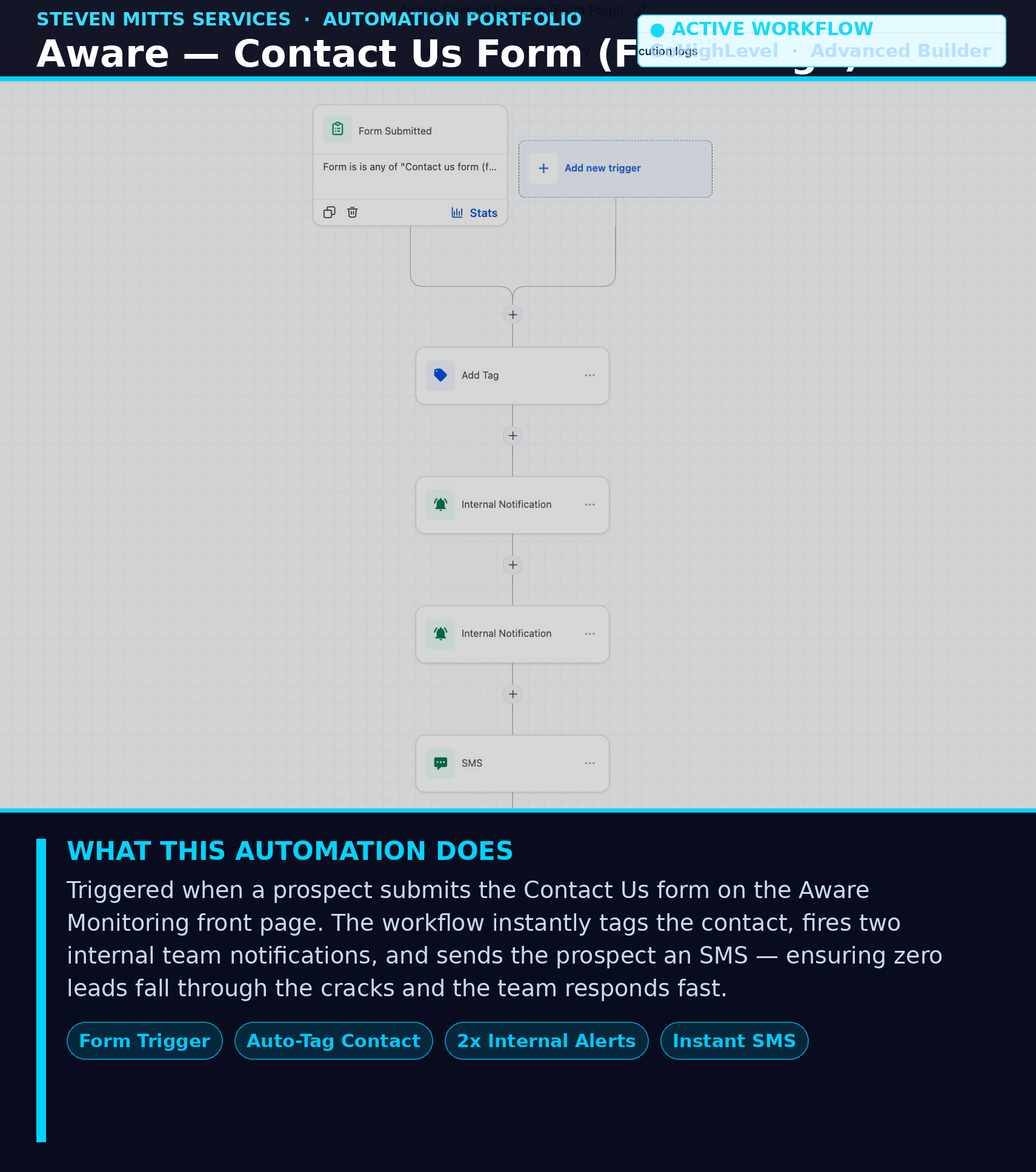 AWARE Contact Us Form